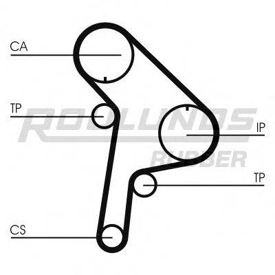 ROULUNDS RUBBER RR1160