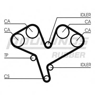 ROULUNDS RUBBER RR1137