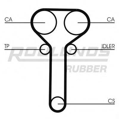 ROULUNDS RUBBER RR1146