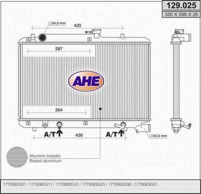 AHE 129.025